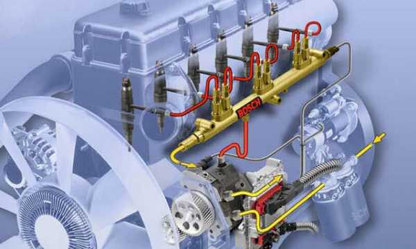 Чем промыть топливную систему бензинового двигателя