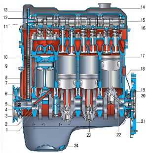 Двигатель ваз 2123 технические характеристики