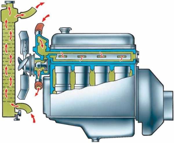 Как промыть систему охлаждения двигателя лимонной кислотой пропорции