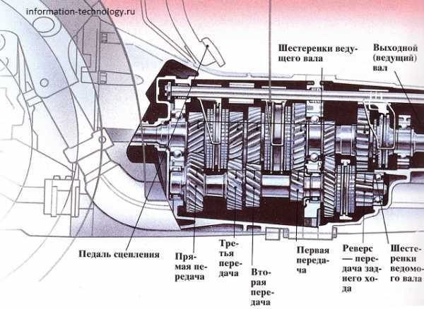 Коробка передач и двигатель