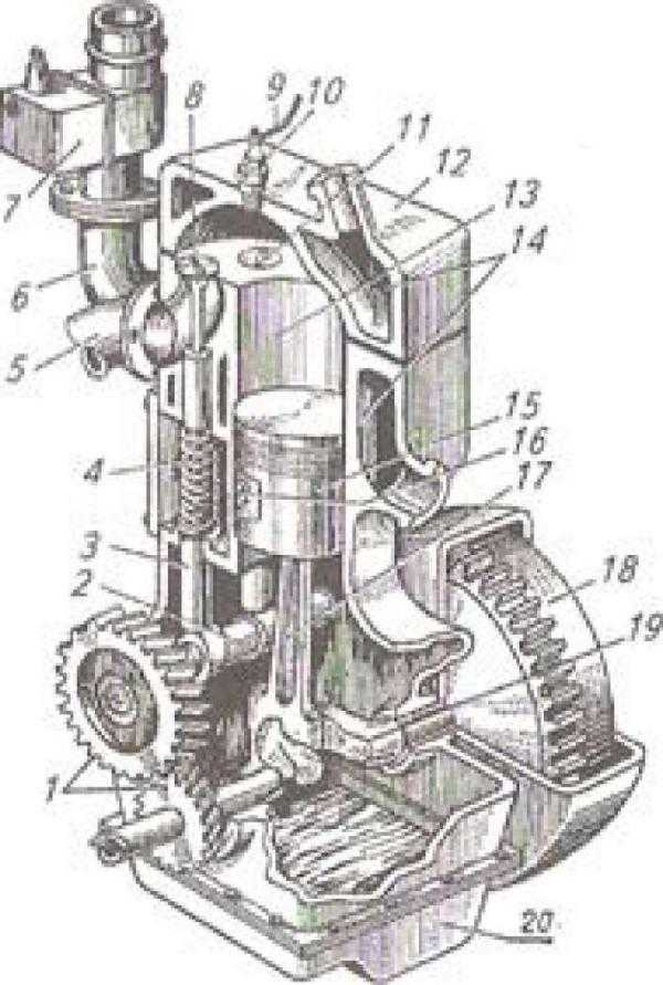 Кривошатунный механизм двигателя