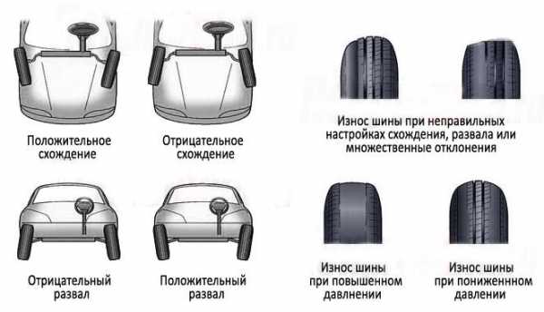 Причины и виды износа шин