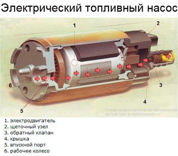 Замена конденсатора в насосе