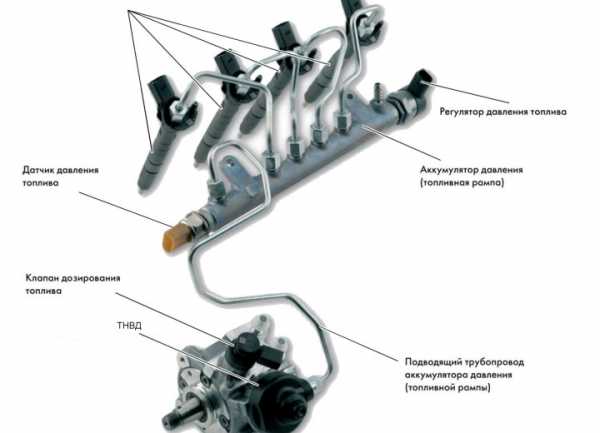 Ремонт и диагностика форсунок дизельного двигателя