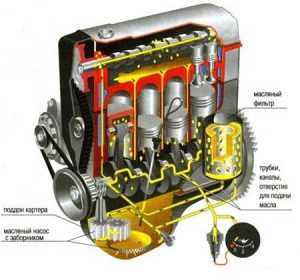 Водородный двигатель для автомобиля принцип работы
